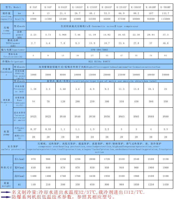 反應釜防爆制冷機組