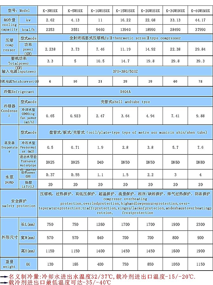 低溫反應釜冷水機