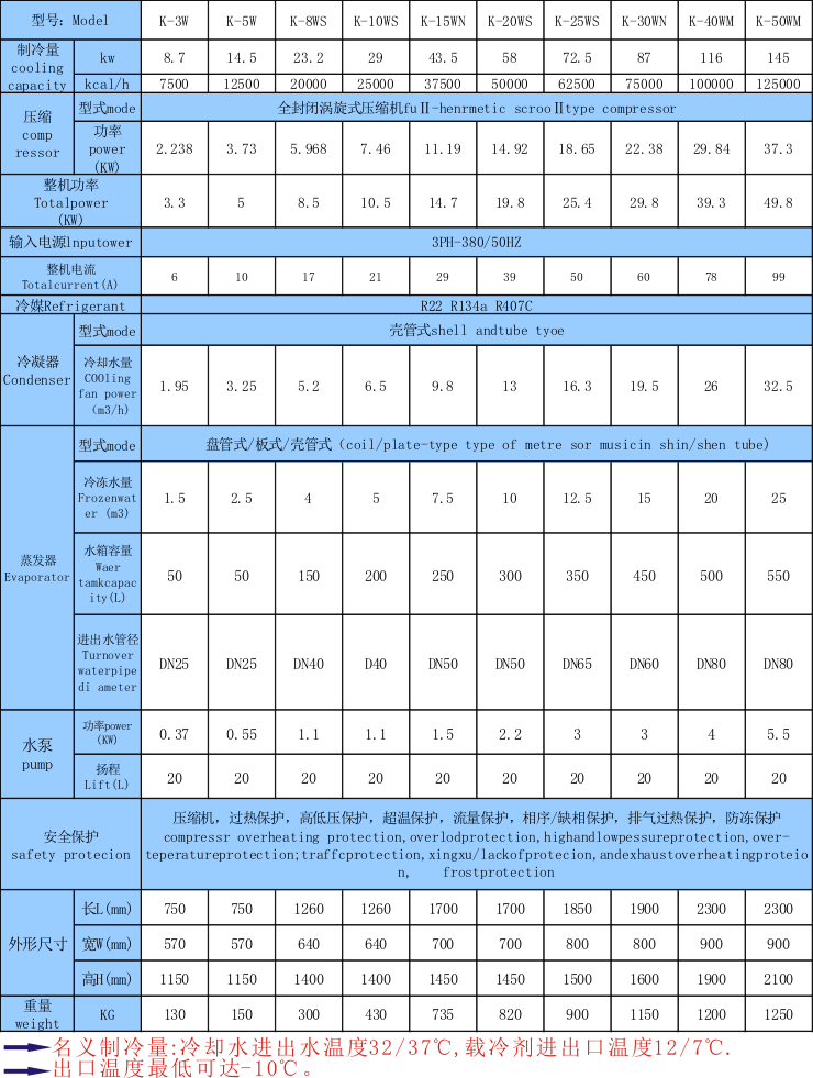 研磨機(jī)冷水機(jī)-用在研磨機(jī)上的制冷設(shè)備