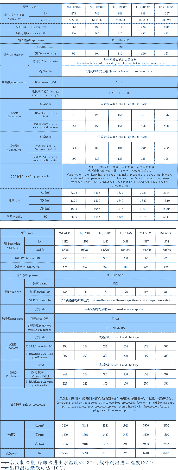 螺桿水冷式冷水機組