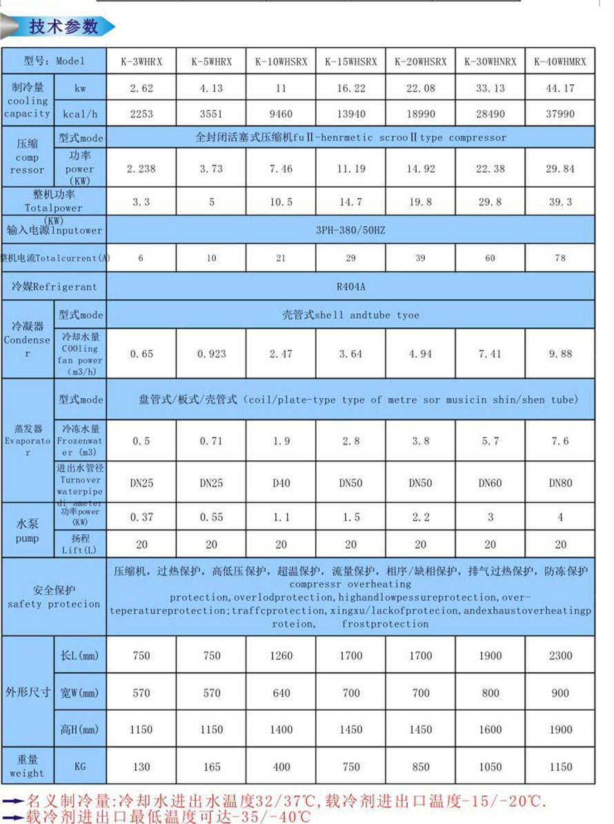 制藥業(yè)控溫制冷機(jī)組